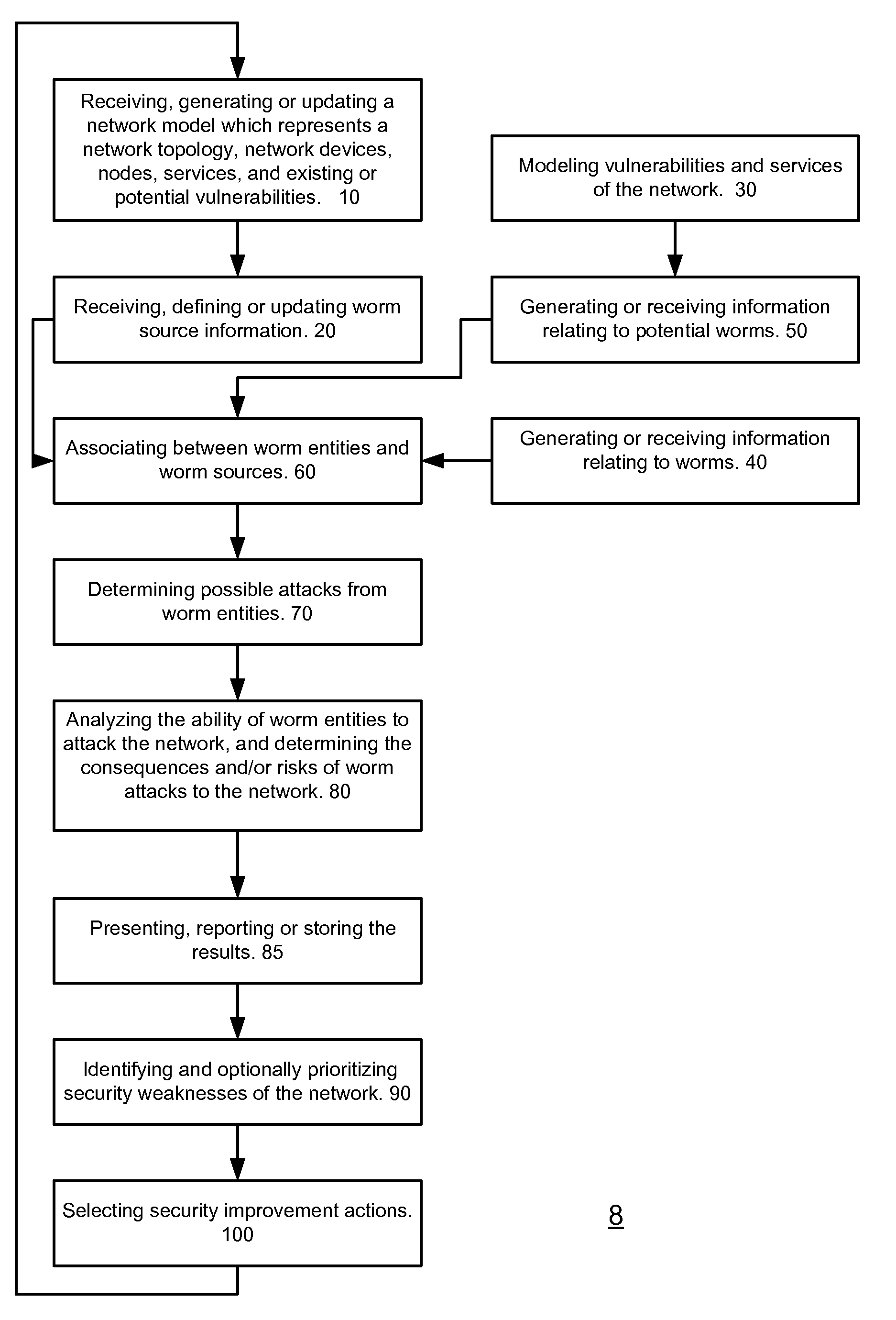 System, method and computer readable medium for evaluating potential attacks of worms