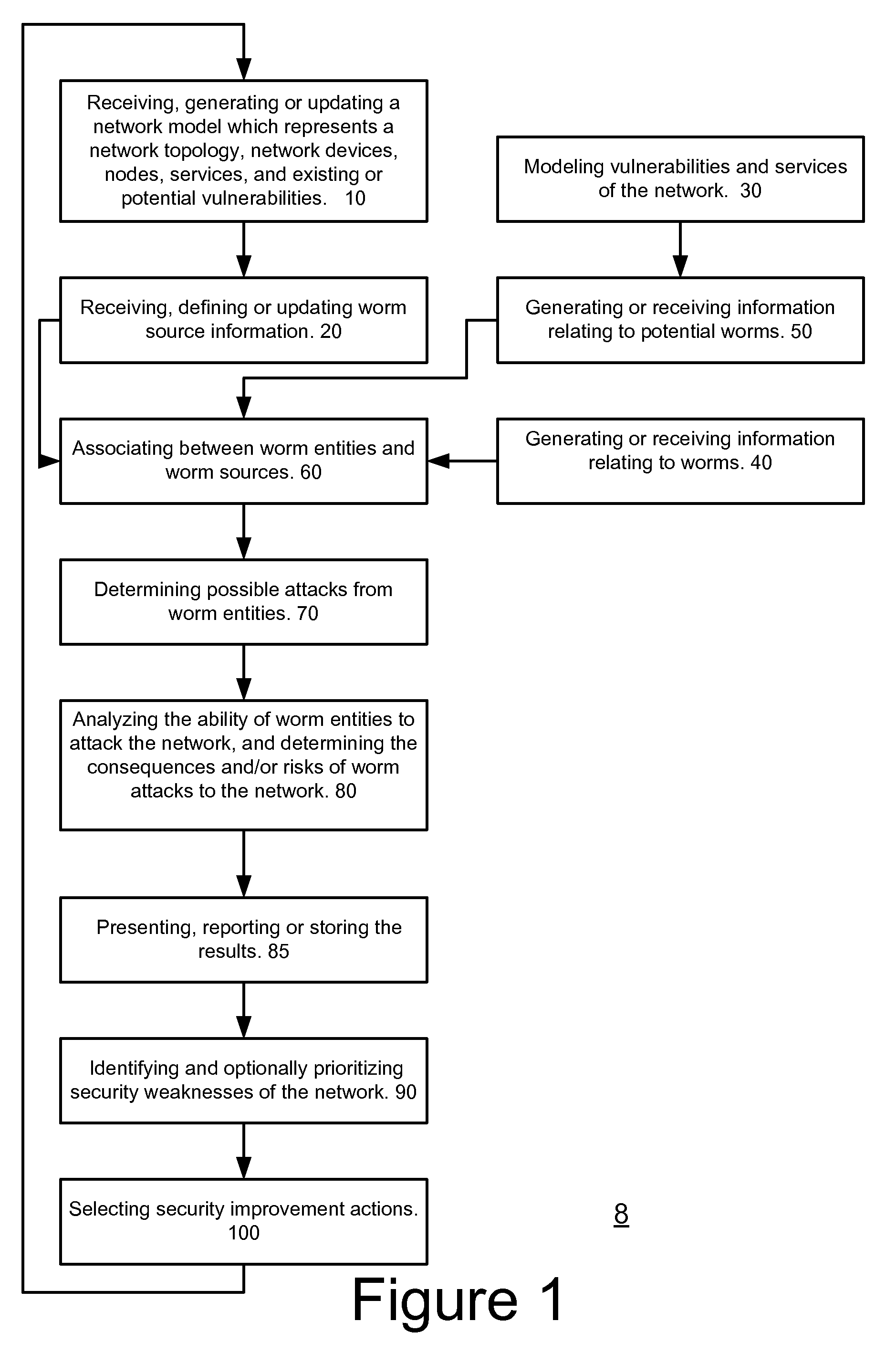 System, method and computer readable medium for evaluating potential attacks of worms