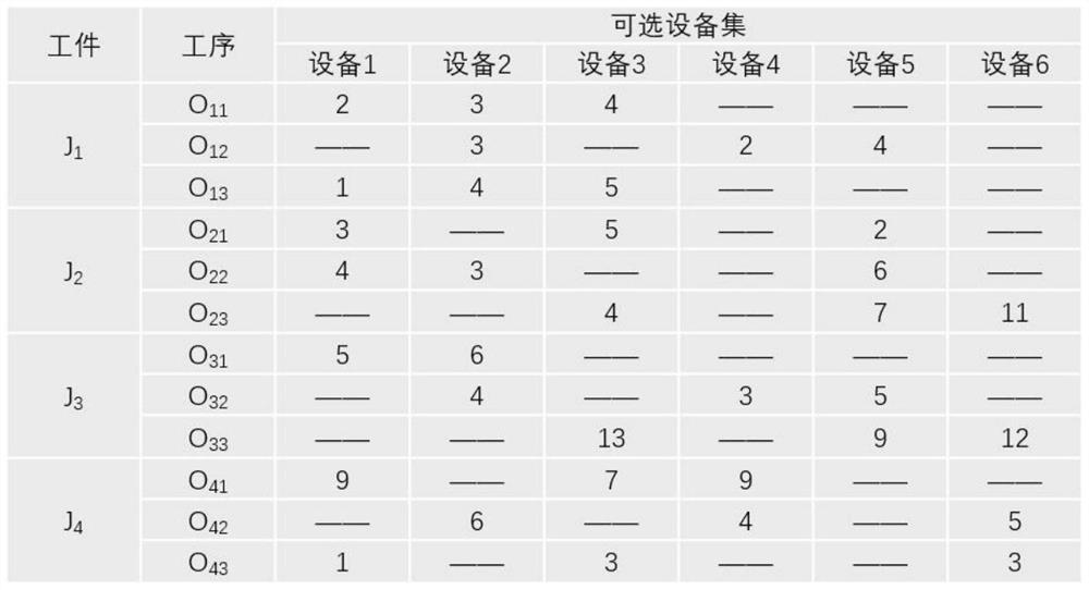 Flexible job shop scheduling method based on genetic-backbone particle swarm hybrid algorithm