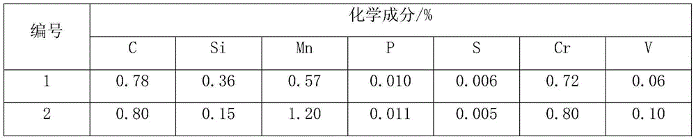 Vanadium-chromium micro-alloyed superfine pearlite steel rail