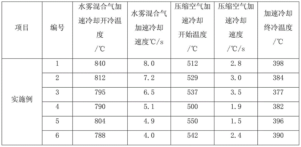 Vanadium-chromium micro-alloyed superfine pearlite steel rail