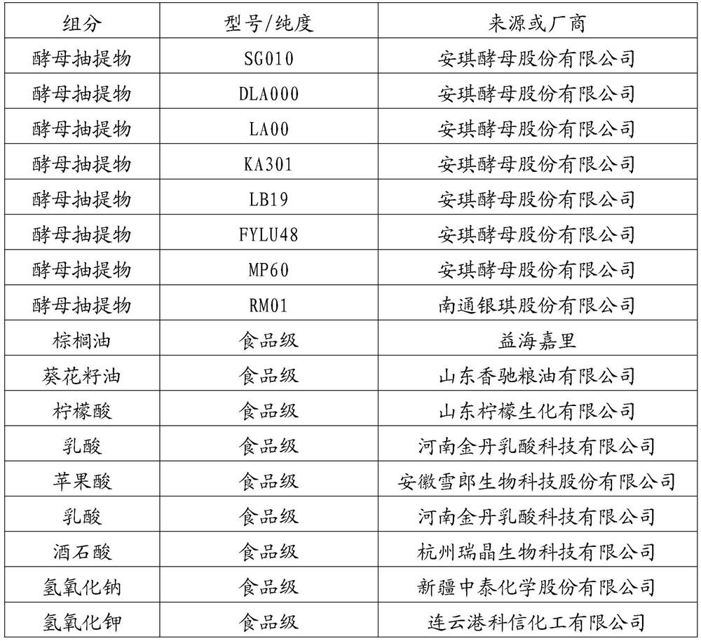 Non-meat-source characteristic meat flavor yeast extract and preparation method thereof