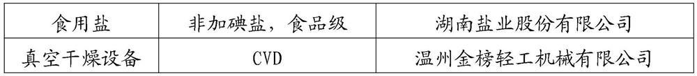 Non-meat-source characteristic meat flavor yeast extract and preparation method thereof