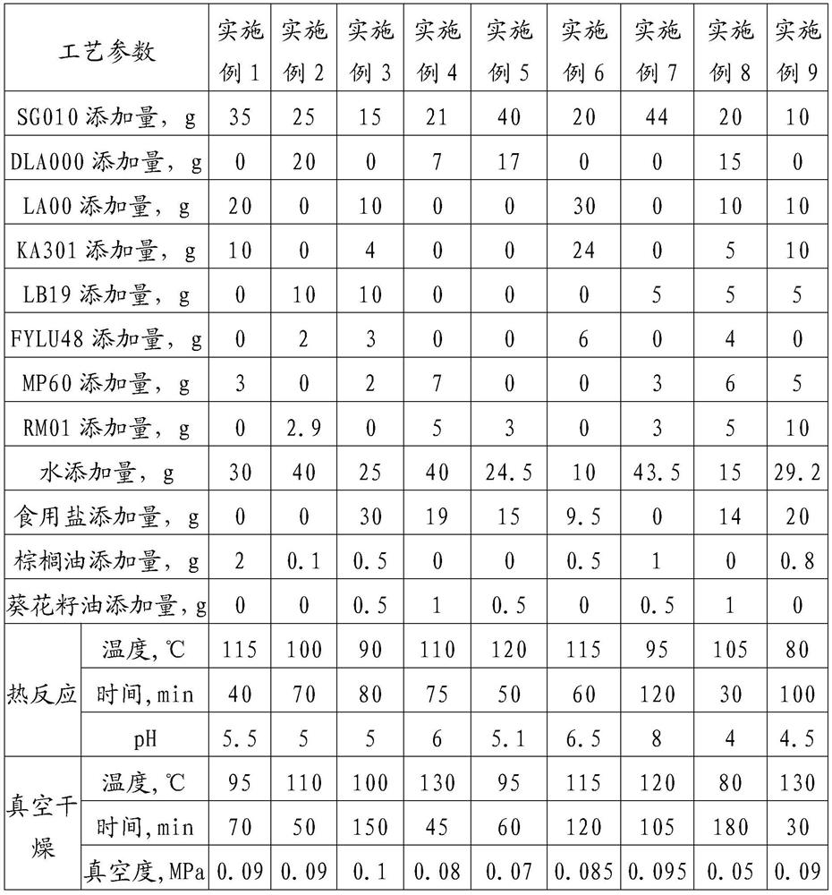 Non-meat-source characteristic meat flavor yeast extract and preparation method thereof