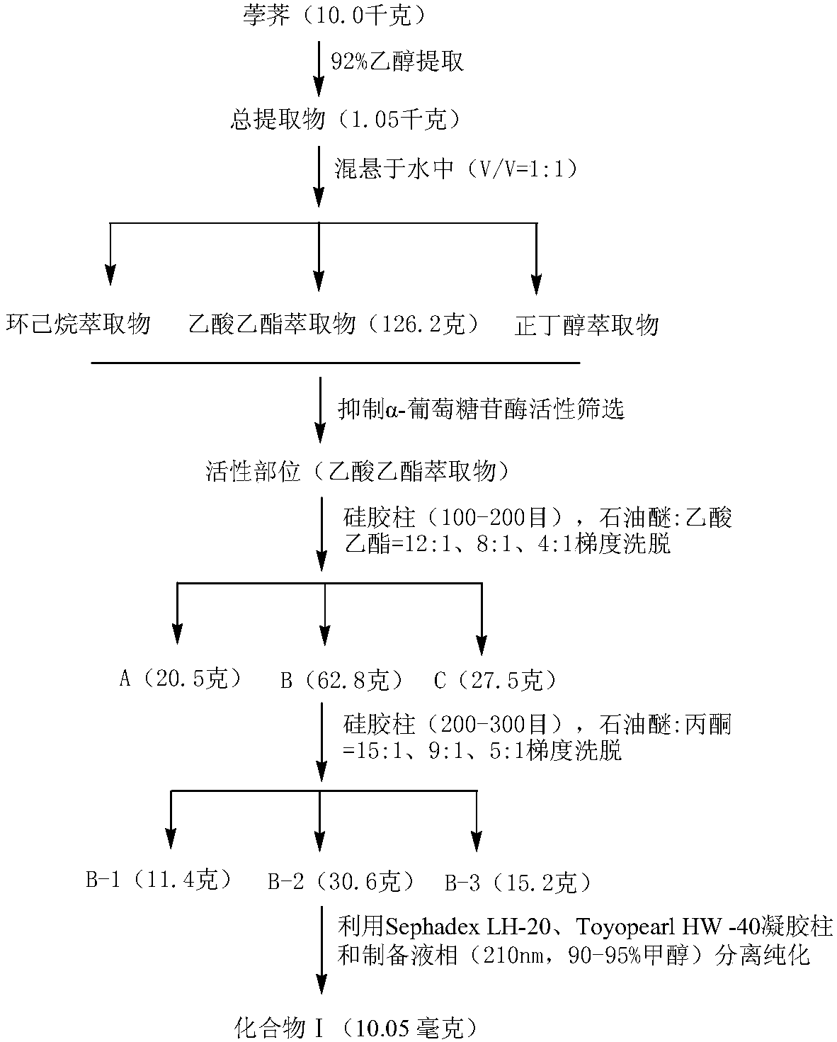 Naphthoquinone compounds, preparation thereof and application to hypoglycemic product preparation