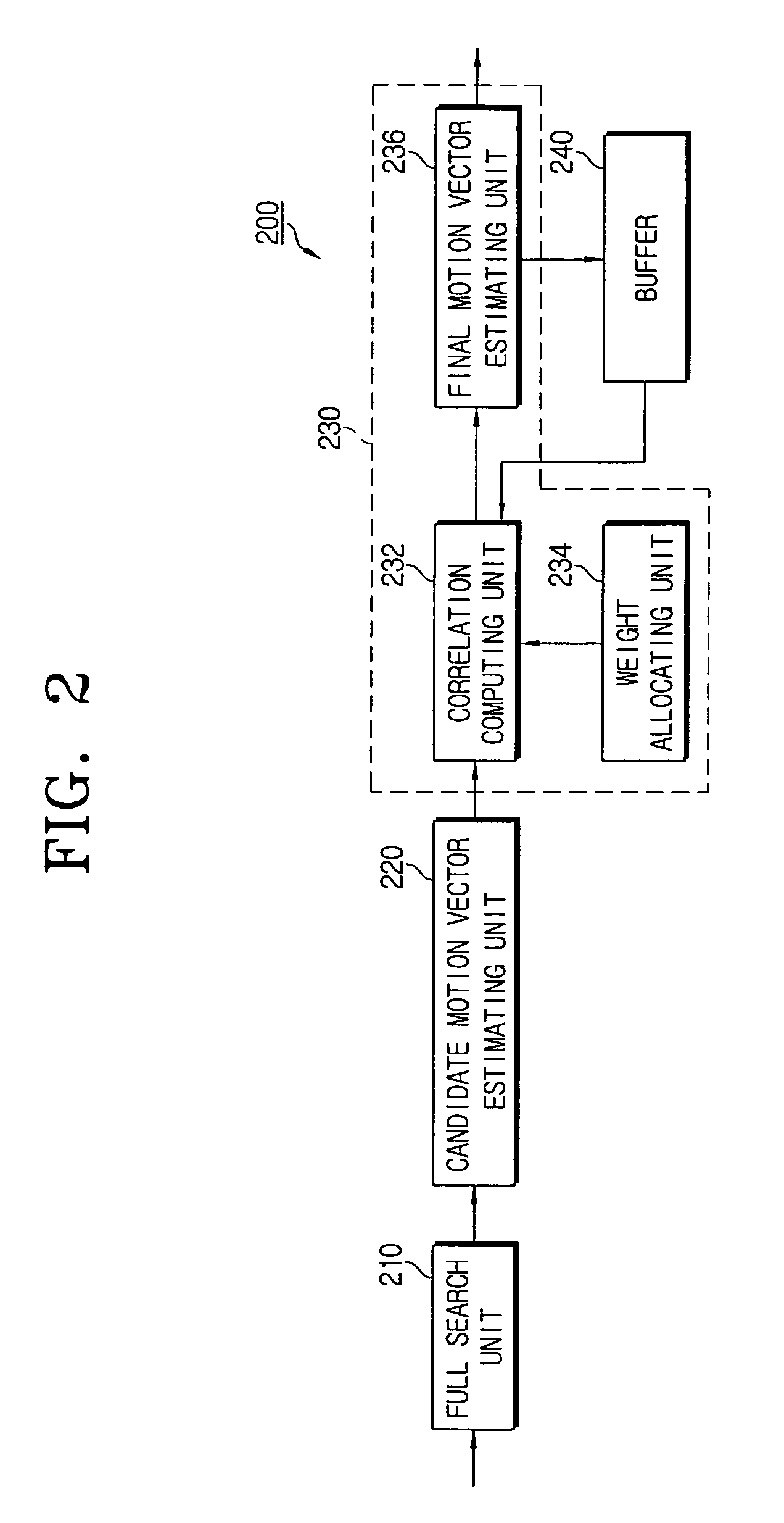 Apparatus for estimating motion considering correlation between blocks and method thereof