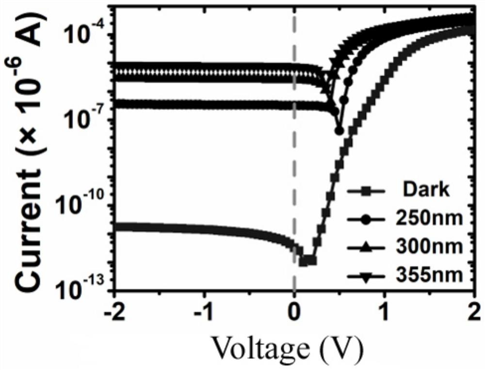 Ultraviolet photodiode and preparation method thereof