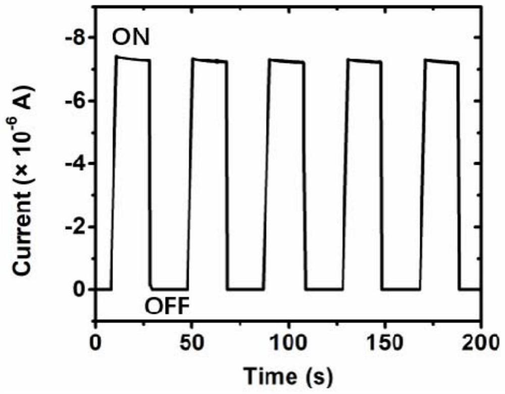 Ultraviolet photodiode and preparation method thereof