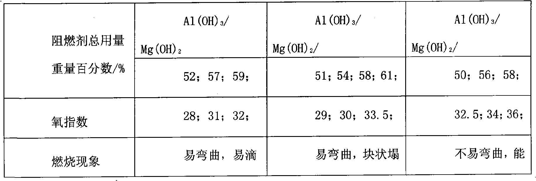 Highly effective flame-retardant environment-protective thermoplastic plastic and making process thereof