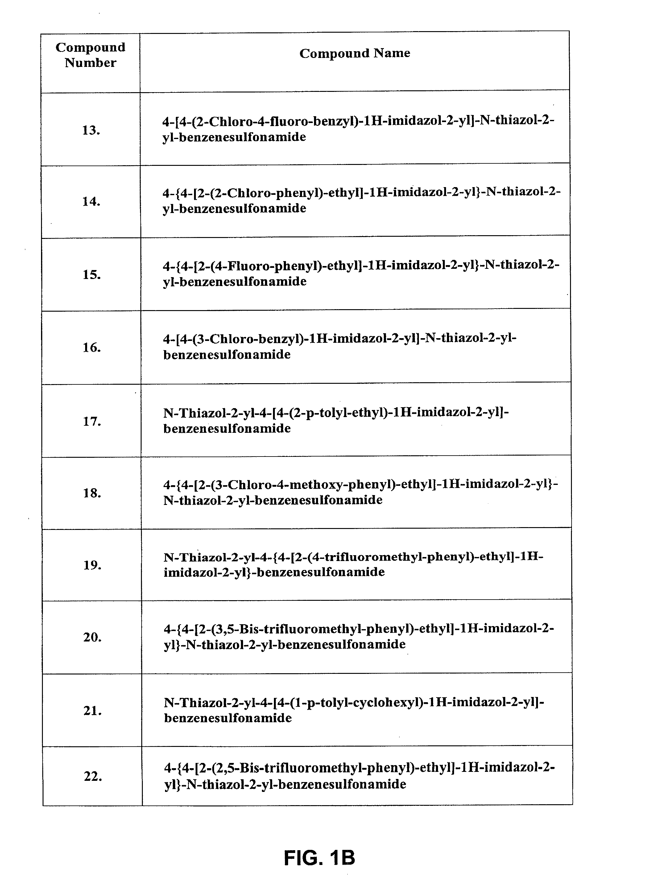 Inhibitors of ion channels