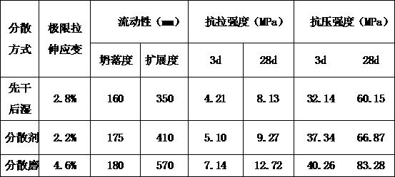 Fiber dispersion mill of organic fiber enhanced composite material and fiber dispersion method