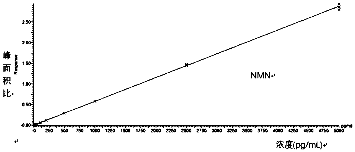 Method for quantitatively detecting catecholamine and metabolites thereof by liquid chromatography-mass spectrometry