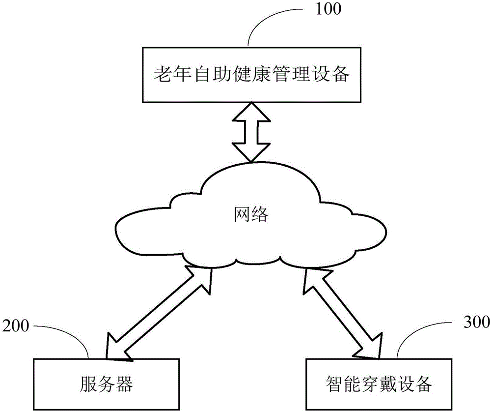 Elderly self-help health management device