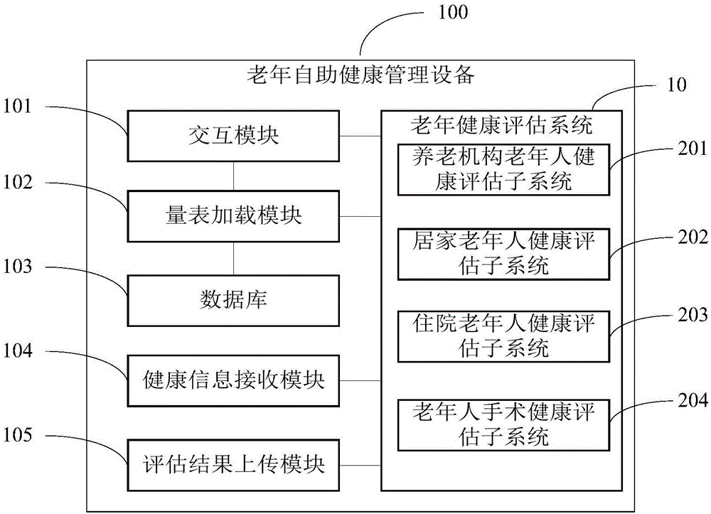 Elderly self-help health management device