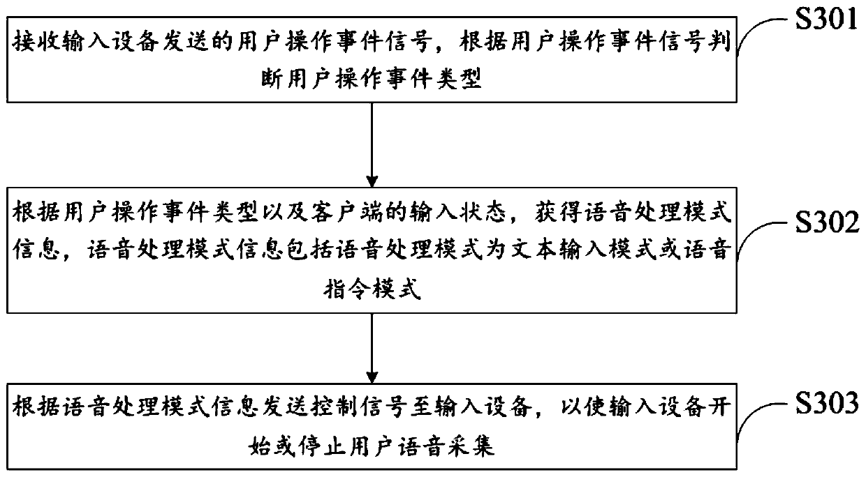 Speech recognition interaction method and system, equipment and storage medium