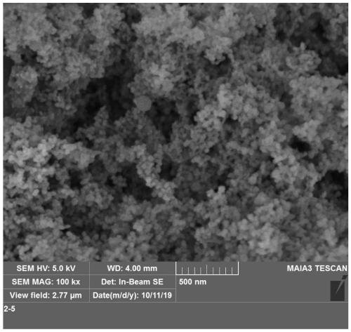 Nano mesoporous bioactive glass and preparation method thereof