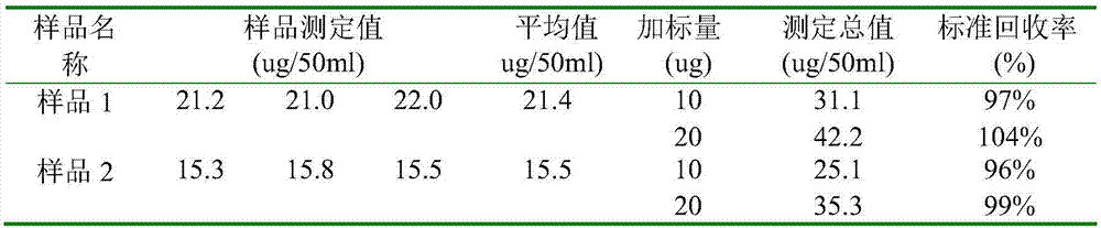 Method for determining chlorine ions in vanadium electrolyte