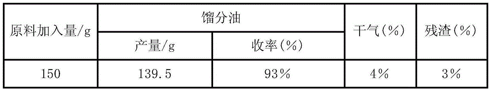 Method for producing clean fuel by adopting chlorine-containing plastic oil