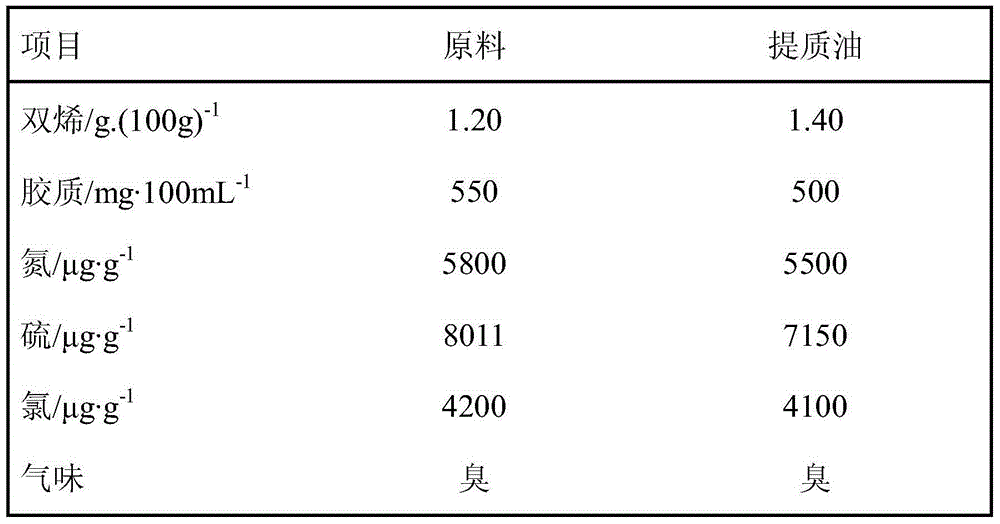 Method for producing clean fuel by adopting chlorine-containing plastic oil