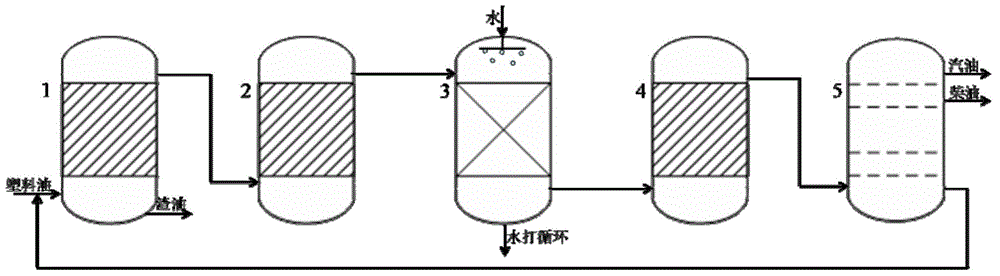 Method for producing clean fuel by adopting chlorine-containing plastic oil