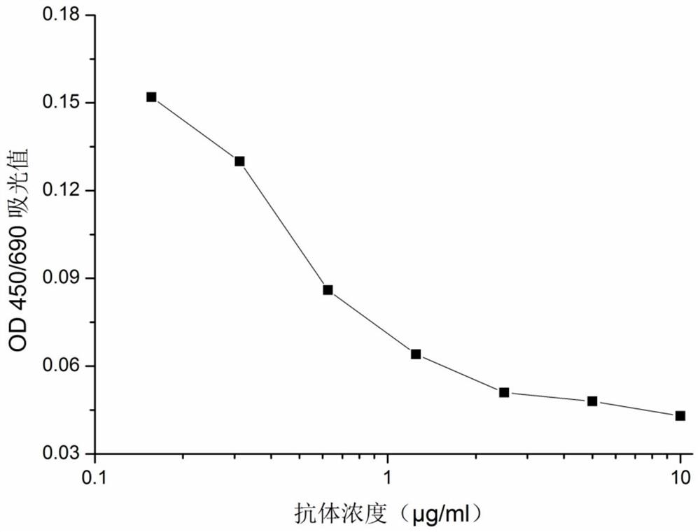 Anti-human NGF antibody and its preparation method and use