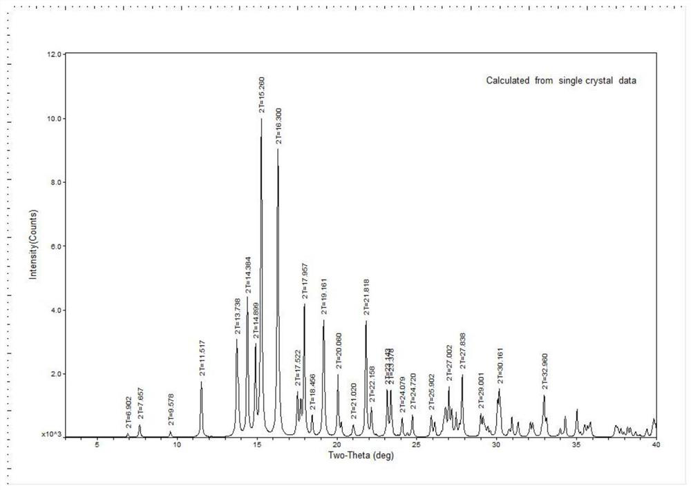 Betamethasone phosphate dihydrate as well as preparation method and application thereof