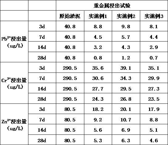 Composite sludge curing agent