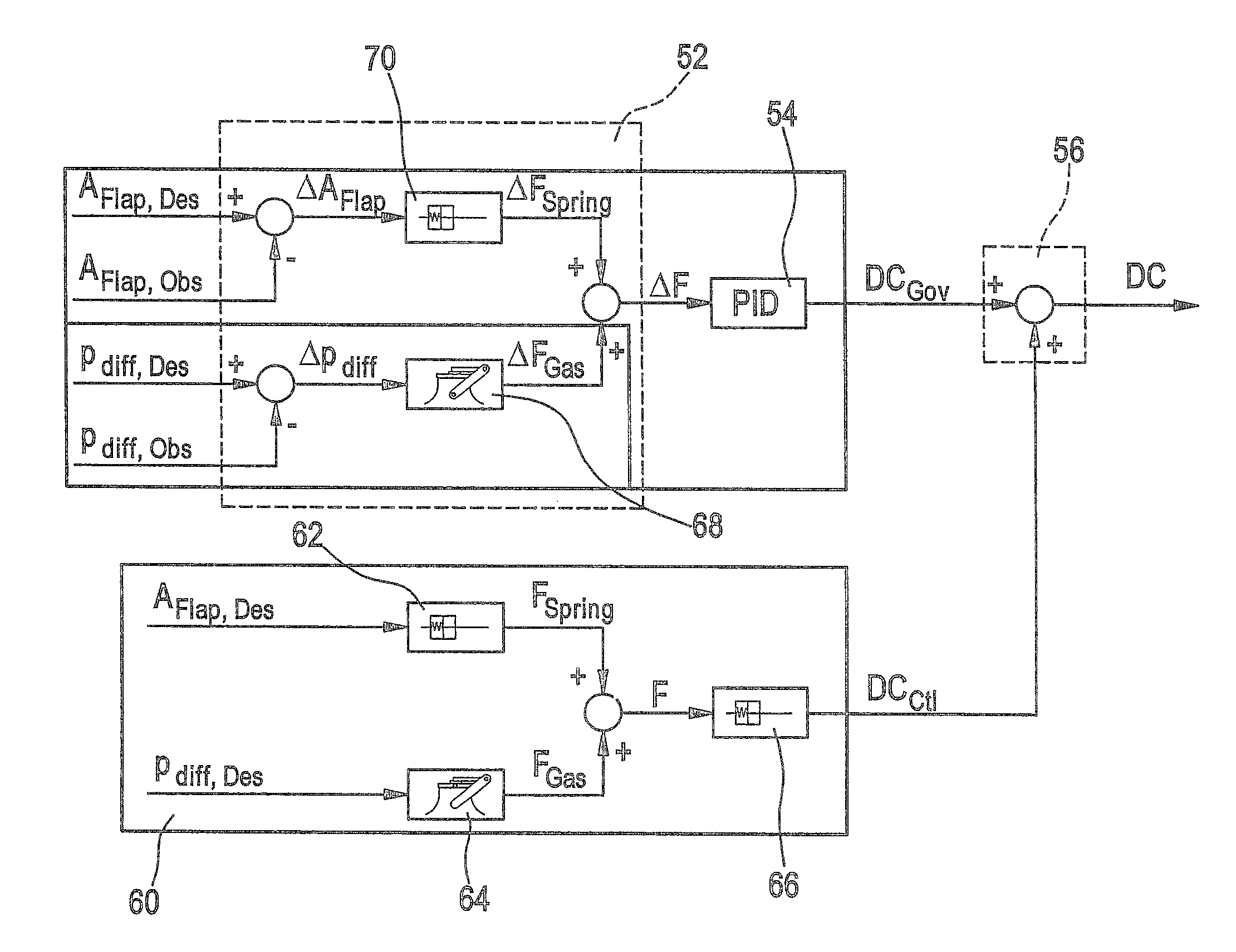 Regulator unit and method for regulating a flap opening of a flap situated in a mass flow line