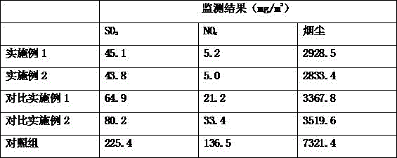 Coal denitration agent