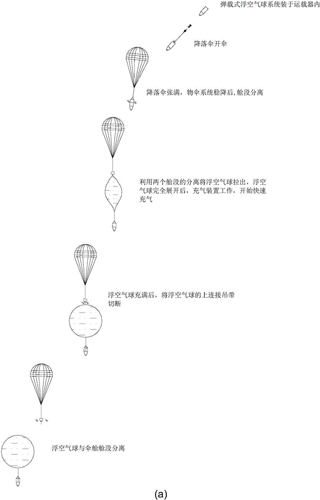 Missile-borne floating air ball system