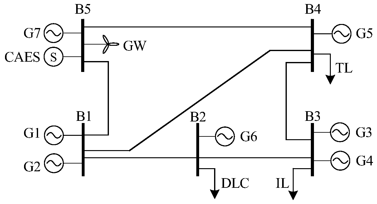 Grid multi-time-scale dispatching method