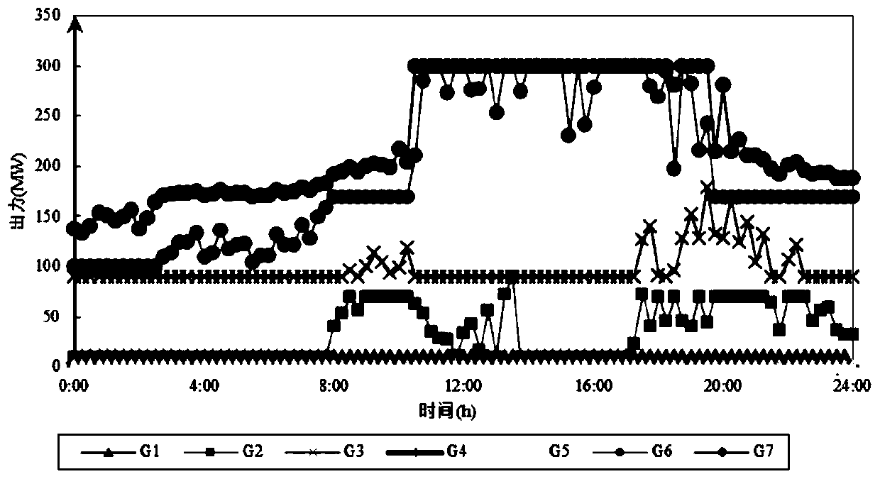 Grid multi-time-scale dispatching method