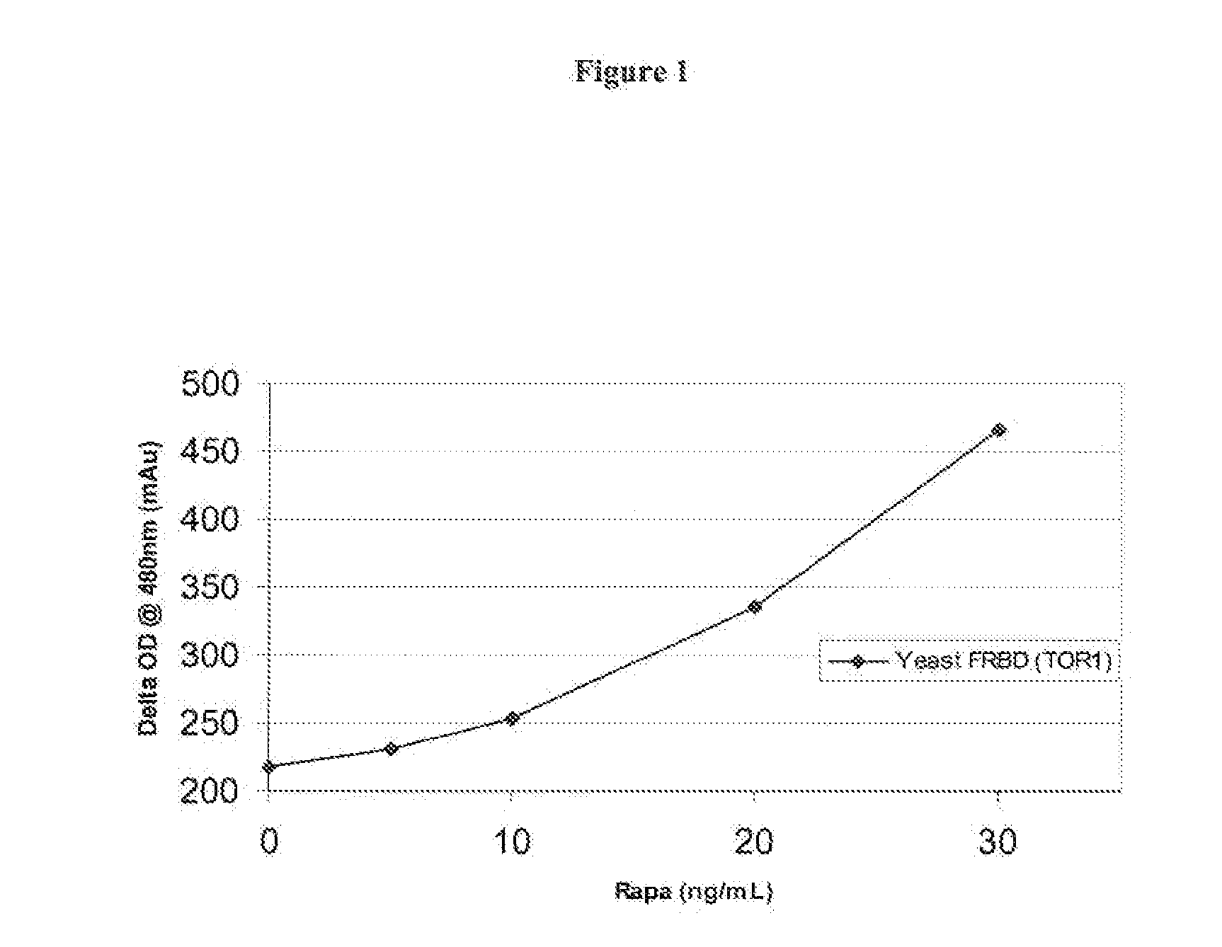 Homogeneous double receptor agglutination assay for immunosuppressant drugs