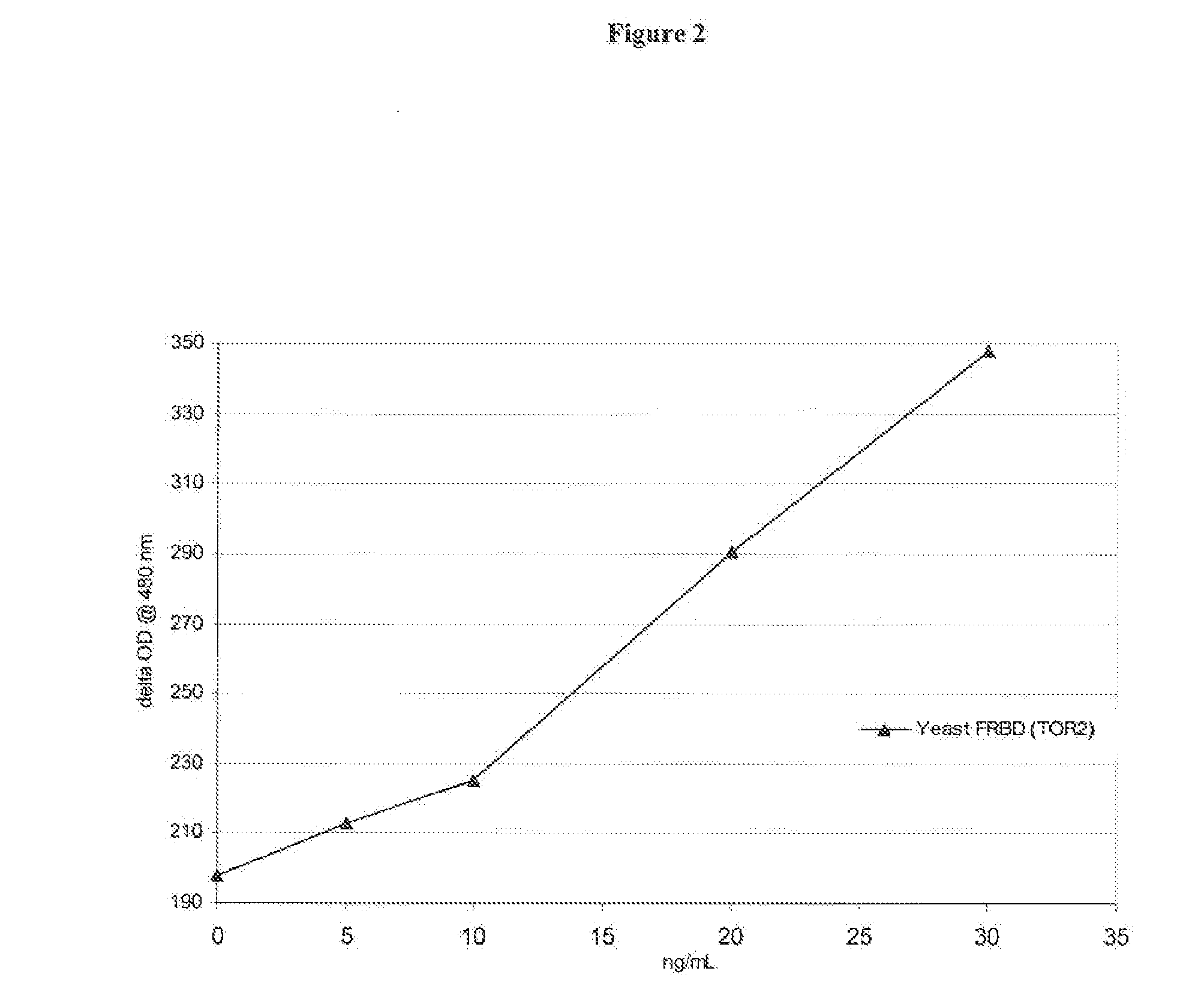 Homogeneous double receptor agglutination assay for immunosuppressant drugs