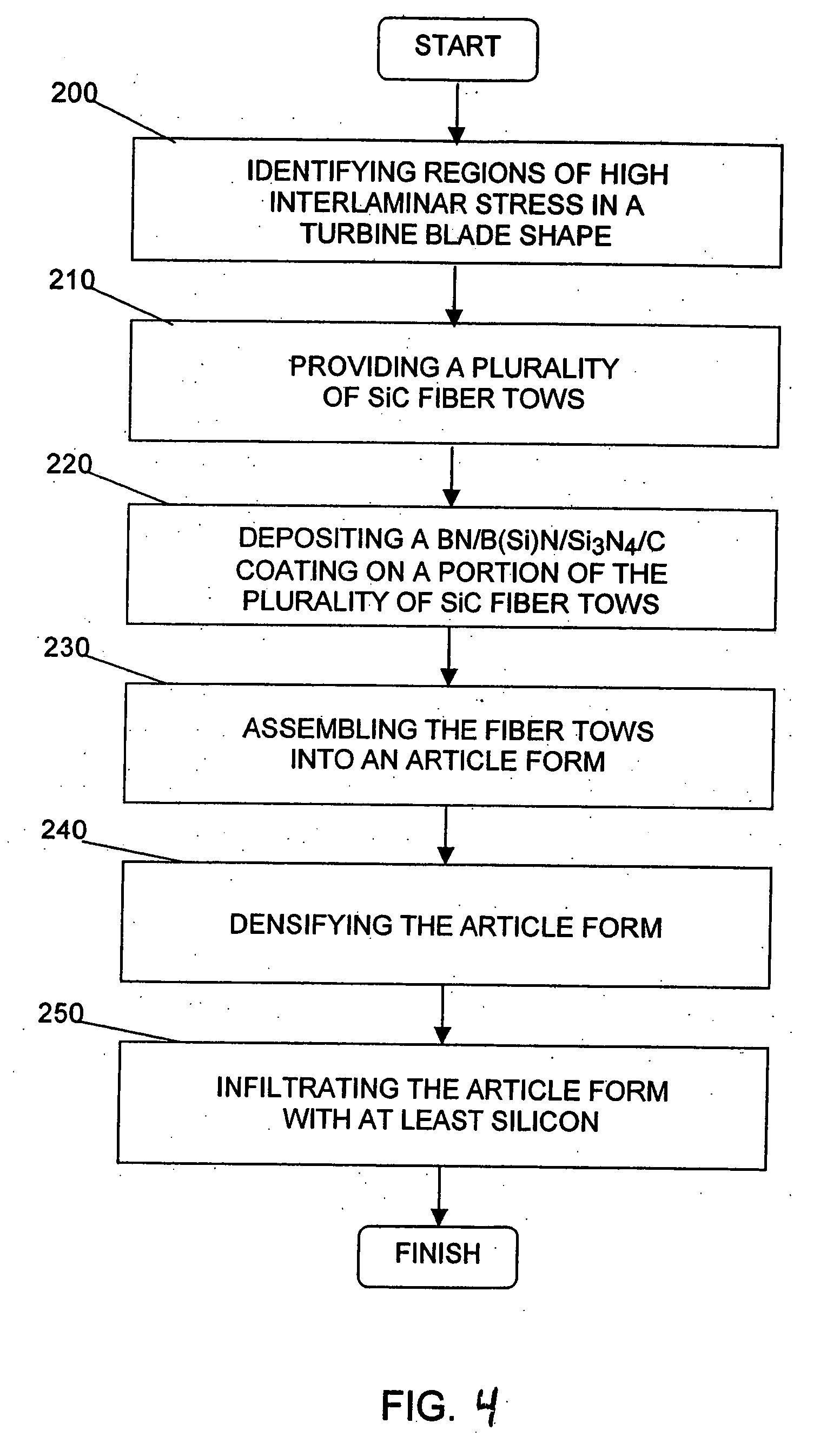 SiC/SiC composites incorporating uncoated fibers to improve interlaminar strength