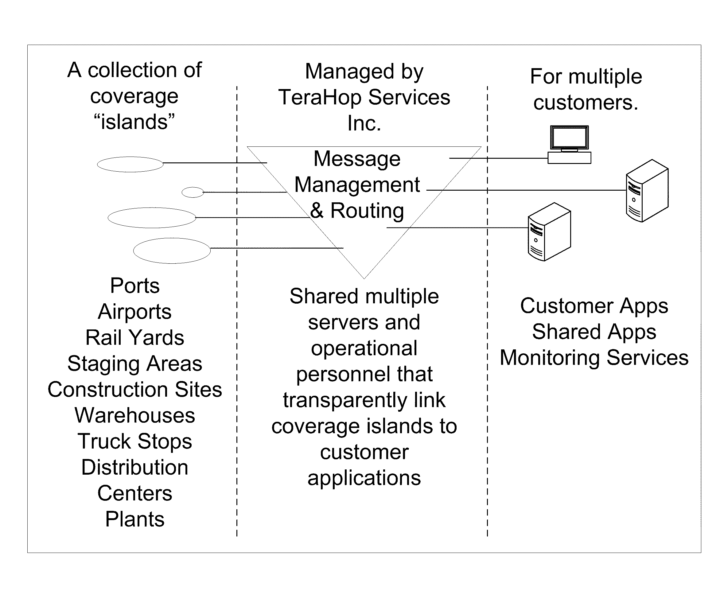 Managing and monitoring emergency services sector resources