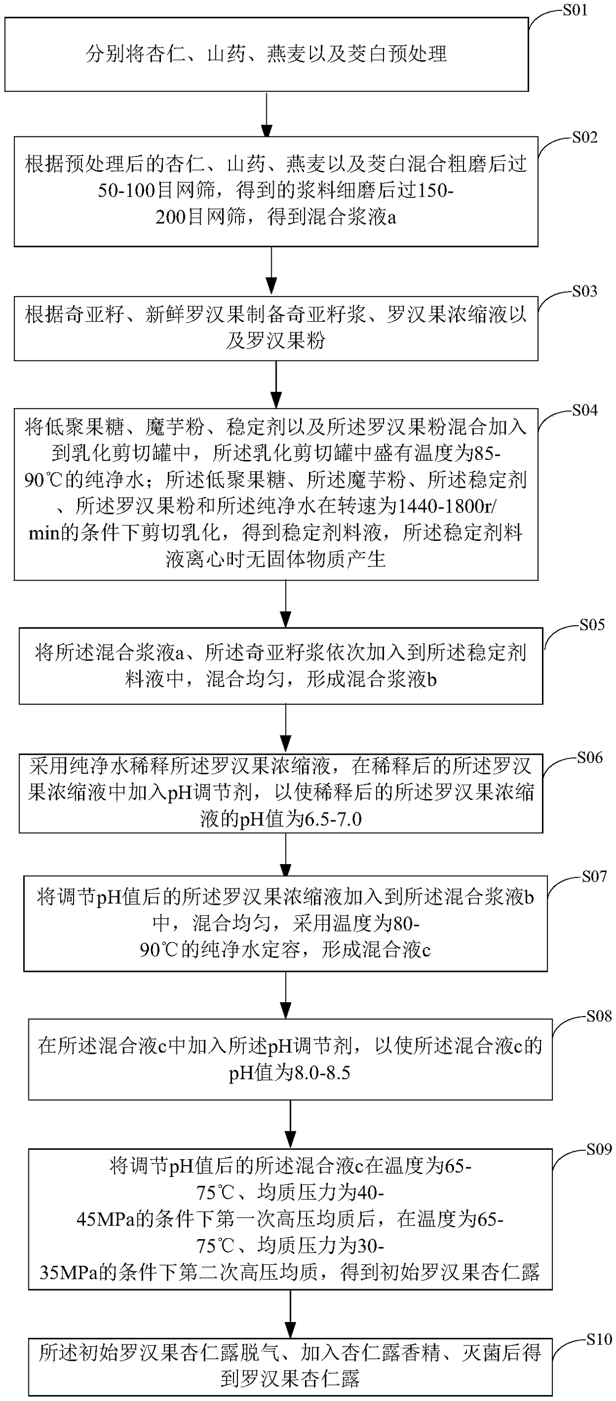 Apricot kernel juice containing momordica grosvenori fruits and preparation method thereof