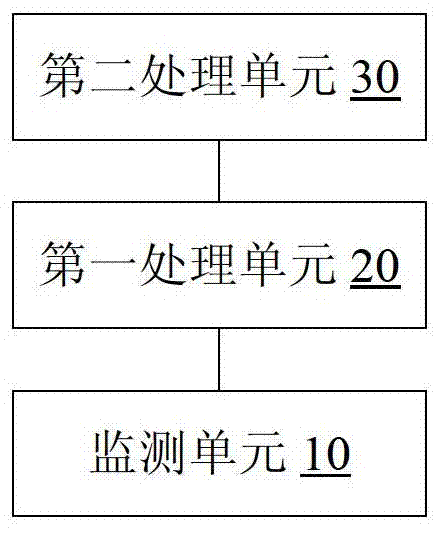 Monitoring system and monitoring method