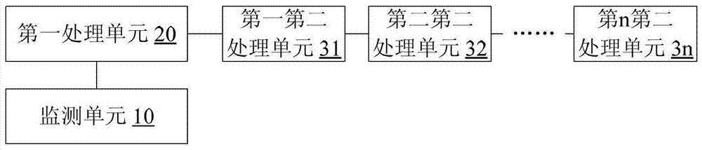 Monitoring system and monitoring method