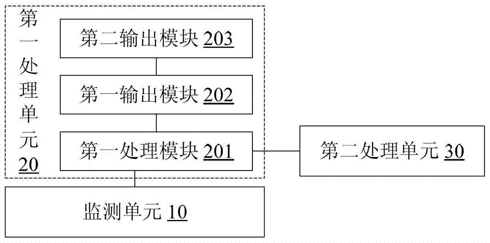 Monitoring system and monitoring method