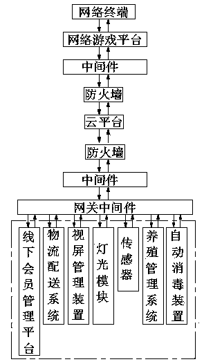 Application platform system for interacting network game and real object