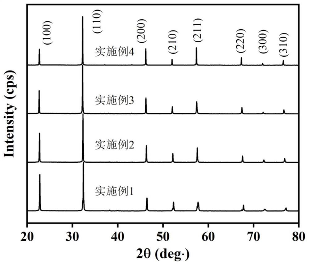 Sodium niobate-based lead-free ferroelectric ceramic material with energy storage and photovoltaic effects and preparation method of sodium niobate-based lead-free ferroelectric ceramic material