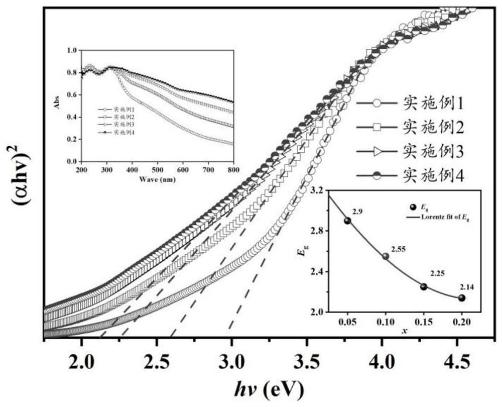 Sodium niobate-based lead-free ferroelectric ceramic material with energy storage and photovoltaic effects and preparation method of sodium niobate-based lead-free ferroelectric ceramic material