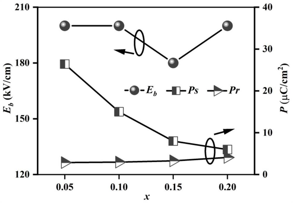 Sodium niobate-based lead-free ferroelectric ceramic material with energy storage and photovoltaic effects and preparation method of sodium niobate-based lead-free ferroelectric ceramic material