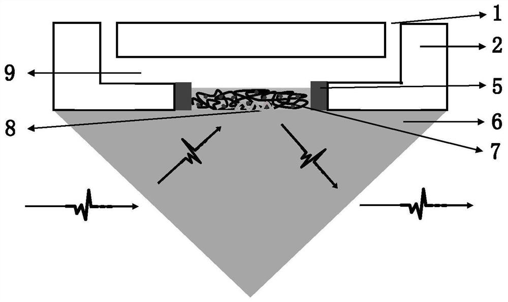 A label-free terahertz attenuated total reflection technology platform for evaluating the response characteristics of responsive hydrogels