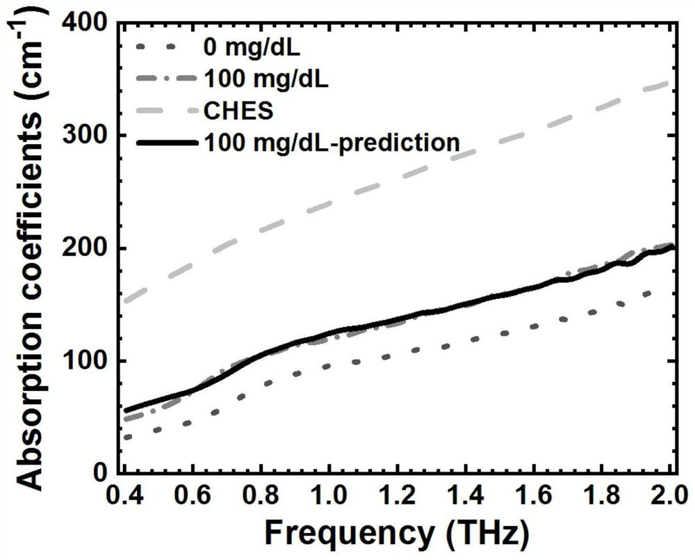 A label-free terahertz attenuated total reflection technology platform for evaluating the response characteristics of responsive hydrogels