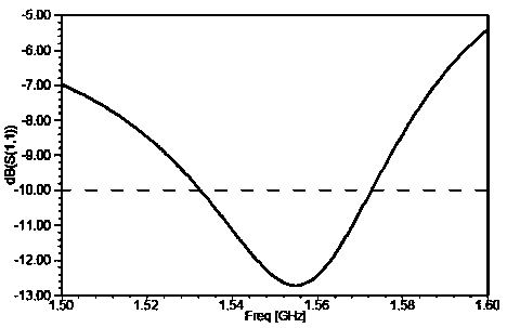 Dual-band omnidirectional coupling branch loaded spiral antenna and manufacturing method thereof