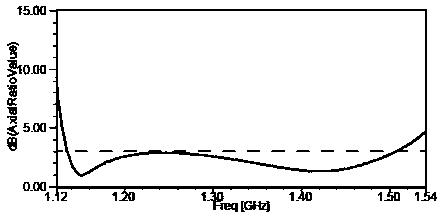 Dual-band omnidirectional coupling branch loaded spiral antenna and manufacturing method thereof