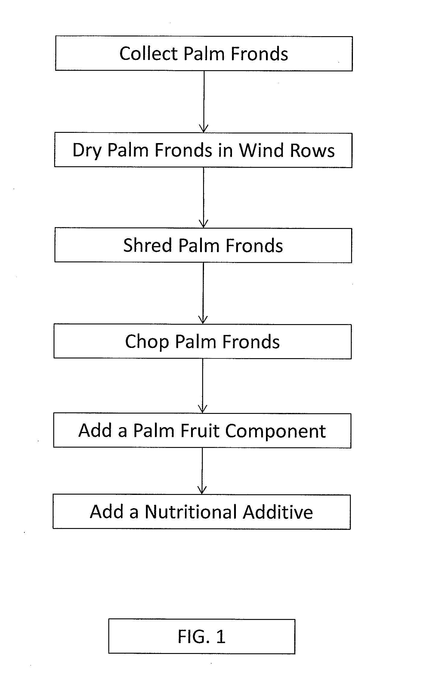 Palm-based animal feed