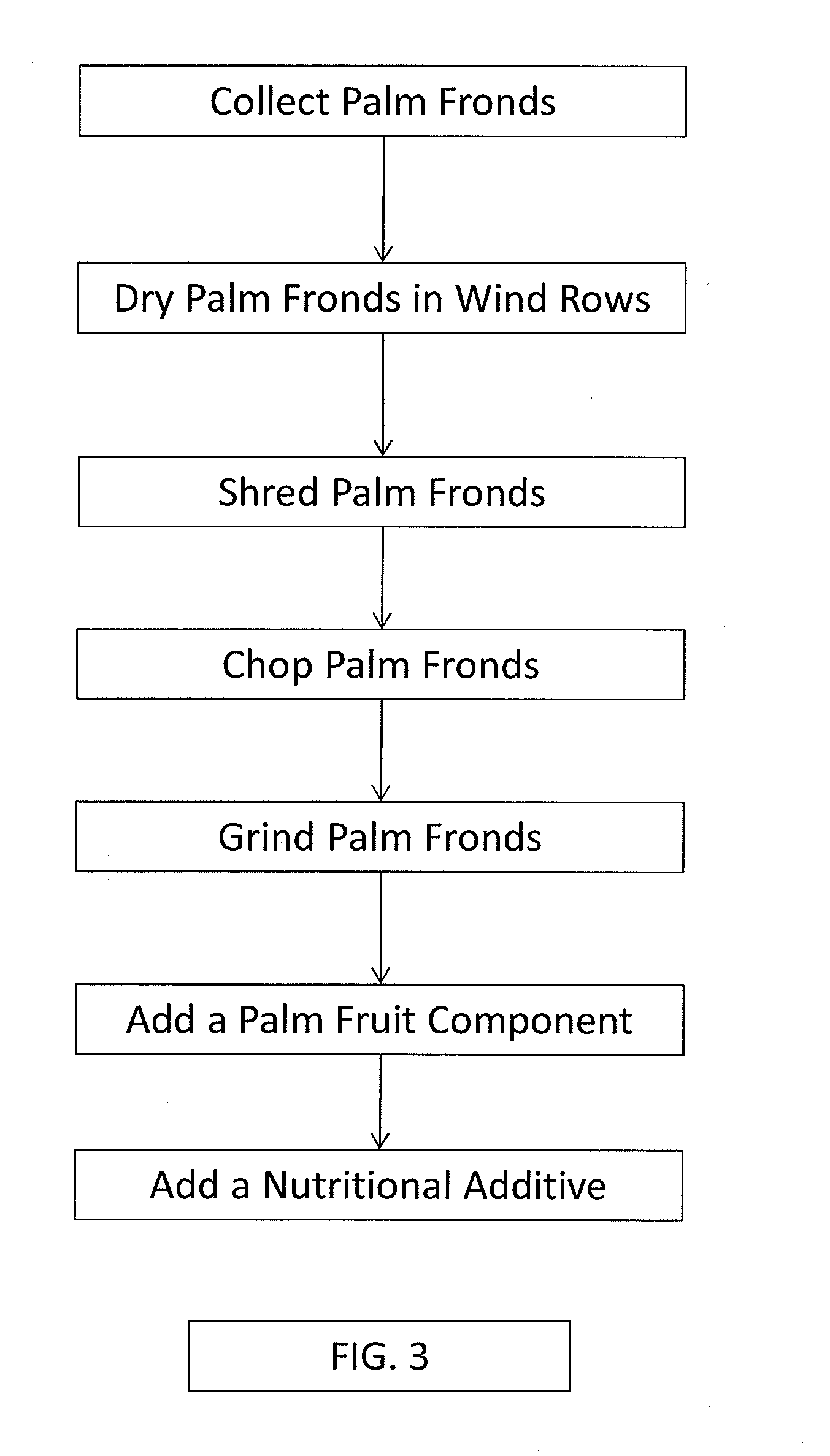 Palm-based animal feed